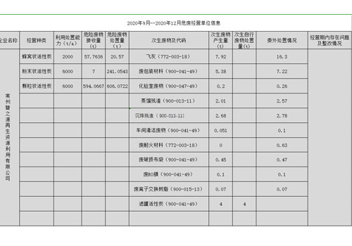 2020年9月-2020年12月危废经营单位信息
