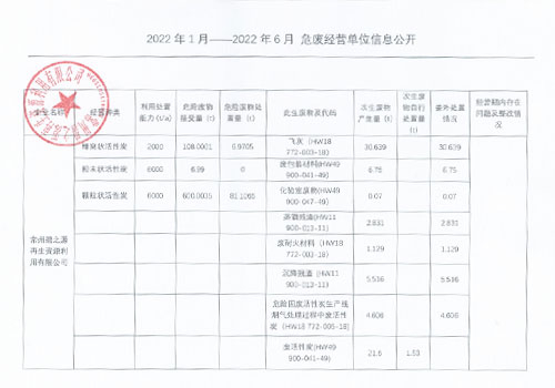 2022年1月-2022年6月 危废经营单位信息公示